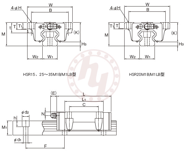 HSR 25M1LB