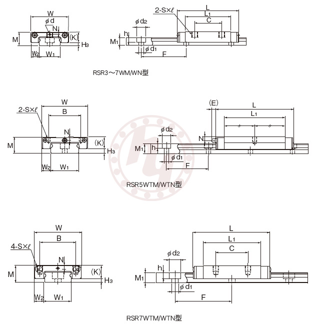 RSR 5WM